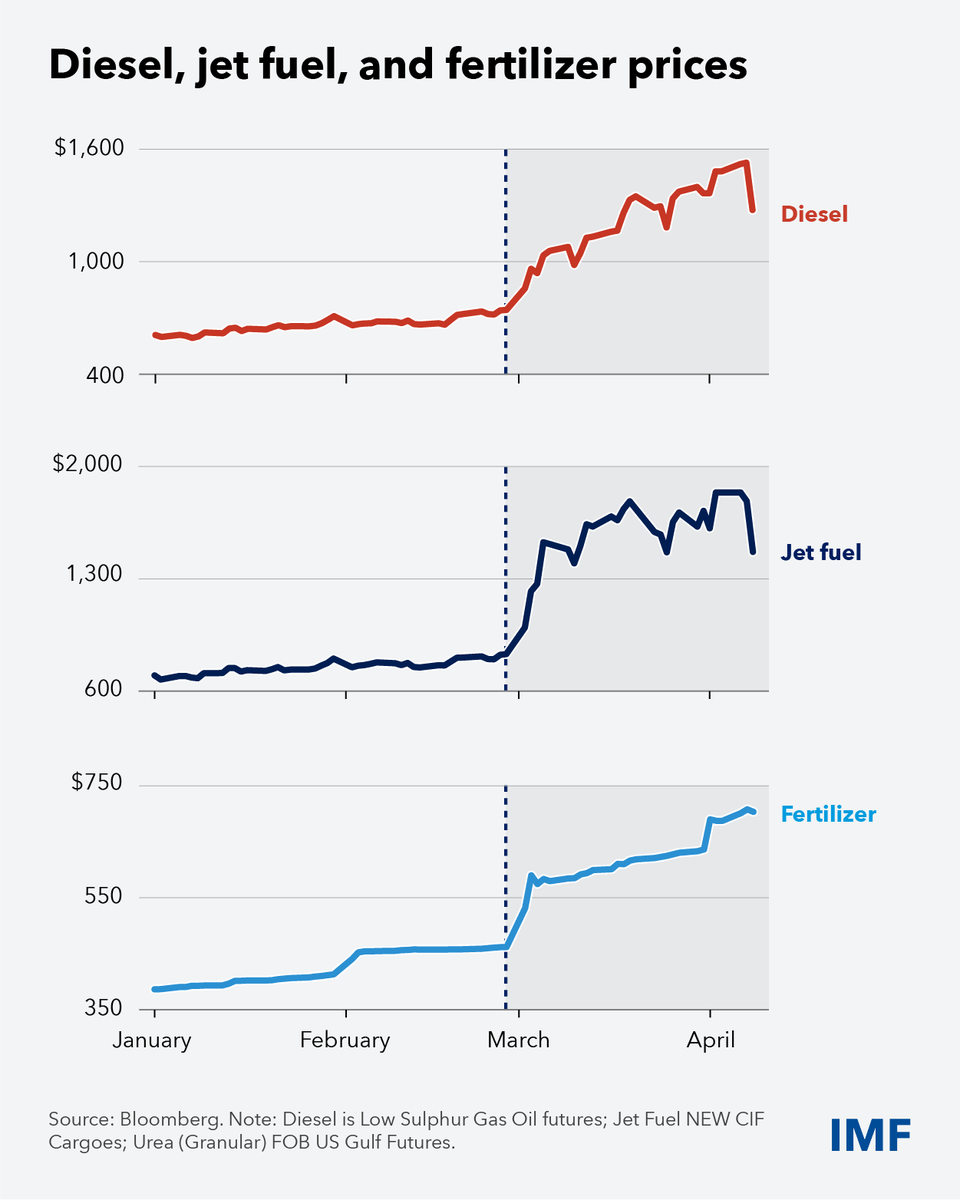 Kristalina Georgieva tweet media
