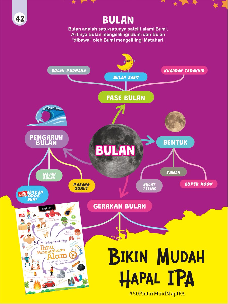 yusupsomadinata's tweet image. Yuk, kita gambar materi pengaruh, gerakan 
dan manfaat Bulan dengan metode mind map! 

Metode ini bikin kita gampang hapal 
semua pelajaran sekolah dengan cepat 
soalnya pakai gambar yang seru.

Intip aja caranya dalam #Buku #50pintarmindmapipa  terbitan @elexmedia