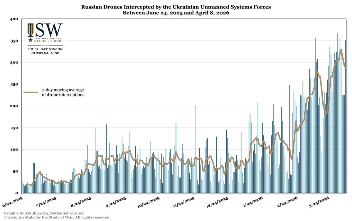 Institute for the Study of War tweet media