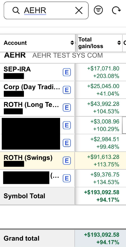 StoryTrading tweet media