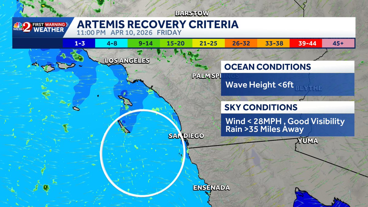 TMainolfiWESH's tweet image. ** #Artemis Splashdown Update** we will be monitoring the waveheights off the  coast of #SanDiego + the #wind #visibility and #rain chances. Waves are forecast to be in the 4-8' range and there may be some showers around! Stay with #weshwx for updates.