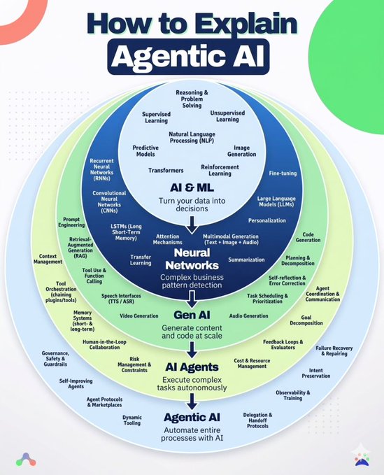 Akhilesh Yadav tweet media