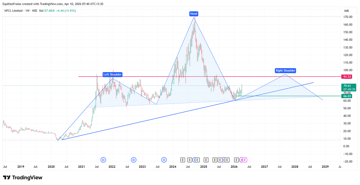Equities Fraise tweet media