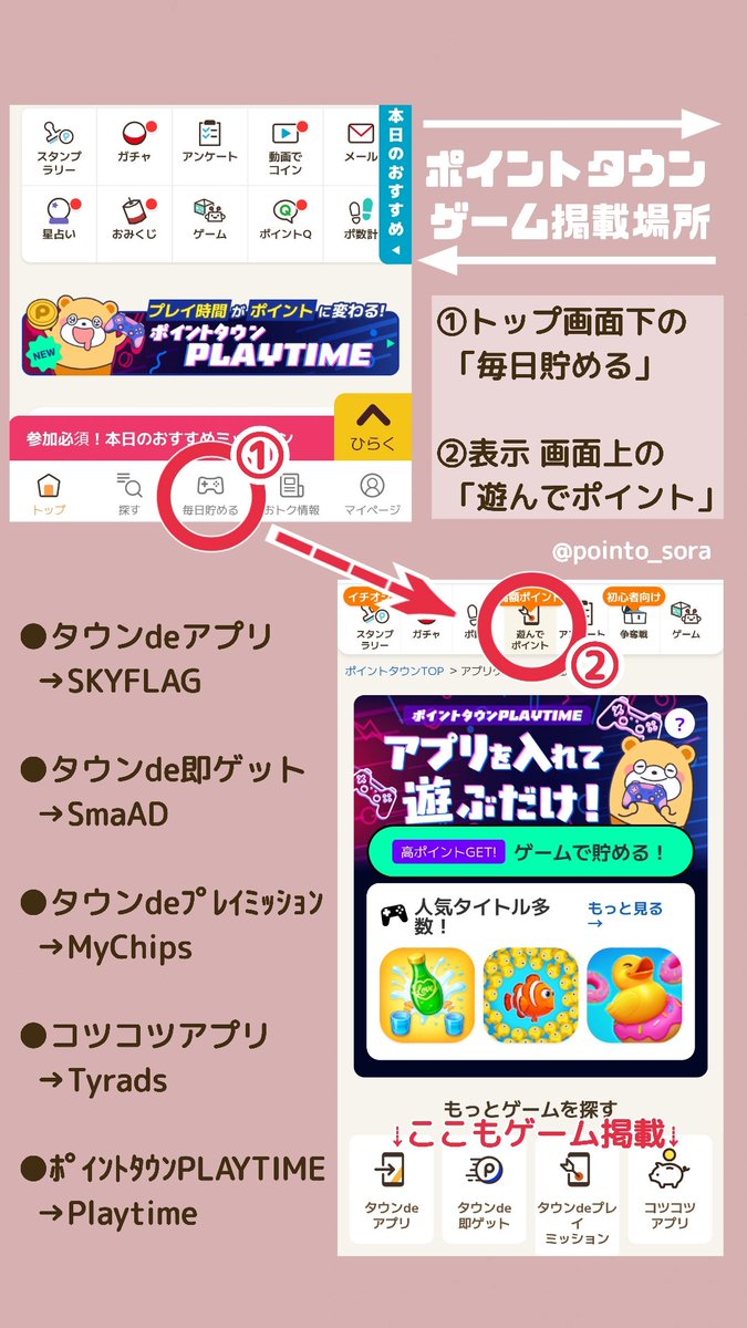 pointo_sora's tweet image. 🐻ポイントタウン🐰
タウンdeプレイミッション(Mychips)が期間限定でポイントアップ中🥺
私も触りたいゲームが何個かあります🫶✨
挑戦中ゲーム2つがもう少しで終わりそうなので、目処が立ち次第 始める予定🙋‍♀️

ポイントタウン登録PR⇩
pointtown.com/registration?i…
コード▷TS5sg6DNSjvdV