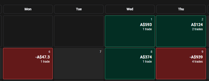 CryptoMemePanda's tweet photo. Yesterday's result, 1 trade, 2 attempted hedges that went BE. https://t.co/48IeqJiNBs