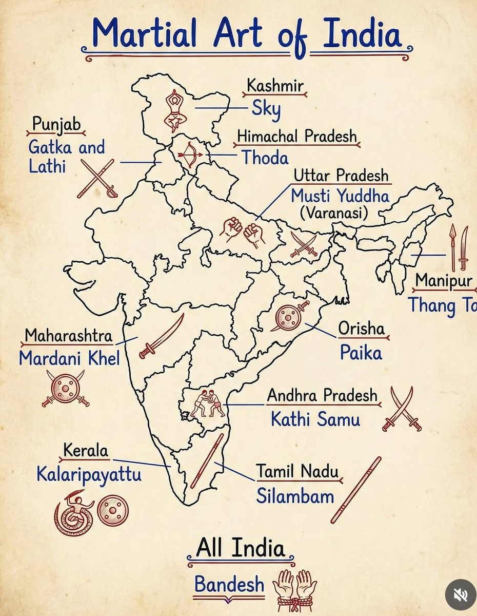 UPSC & PCS NOTES tweet media