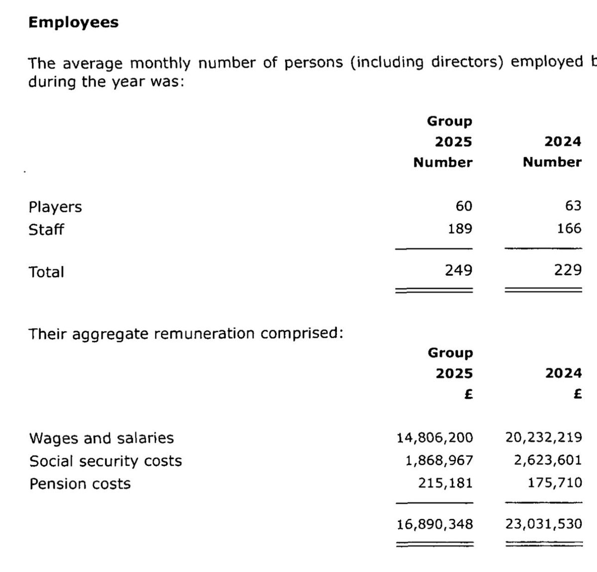 Kieran Maguire tweet media