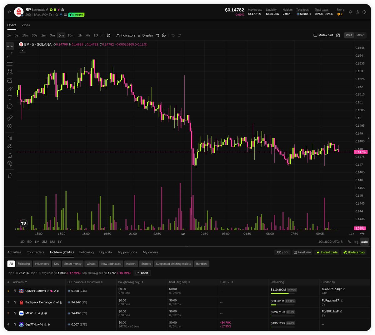 Fisher 🌊RIVER | Renaiss tweet media