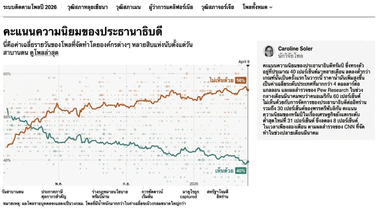 korbsak sabhavasu tweet media