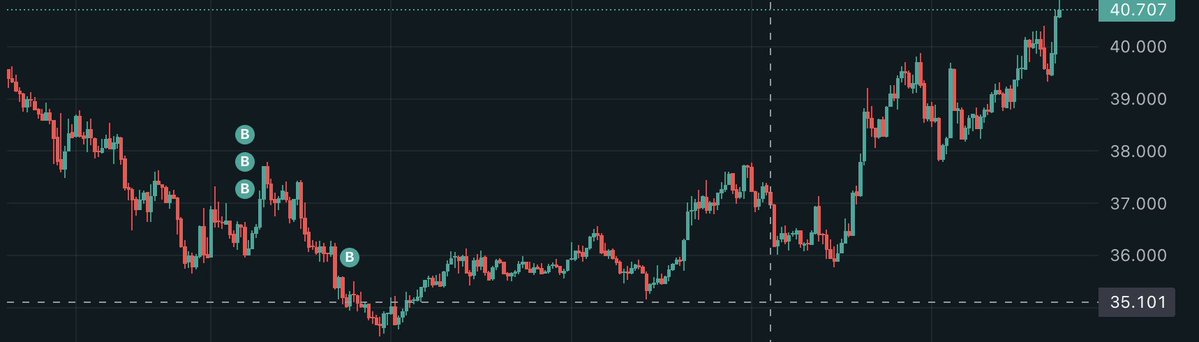 Fiona ❤️& ✌️ tweet media