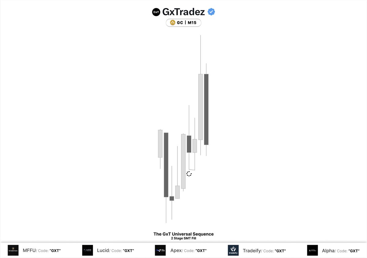 GxTradez tweet media