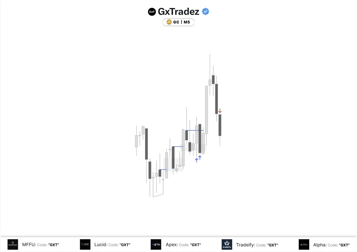 GxTradez tweet media