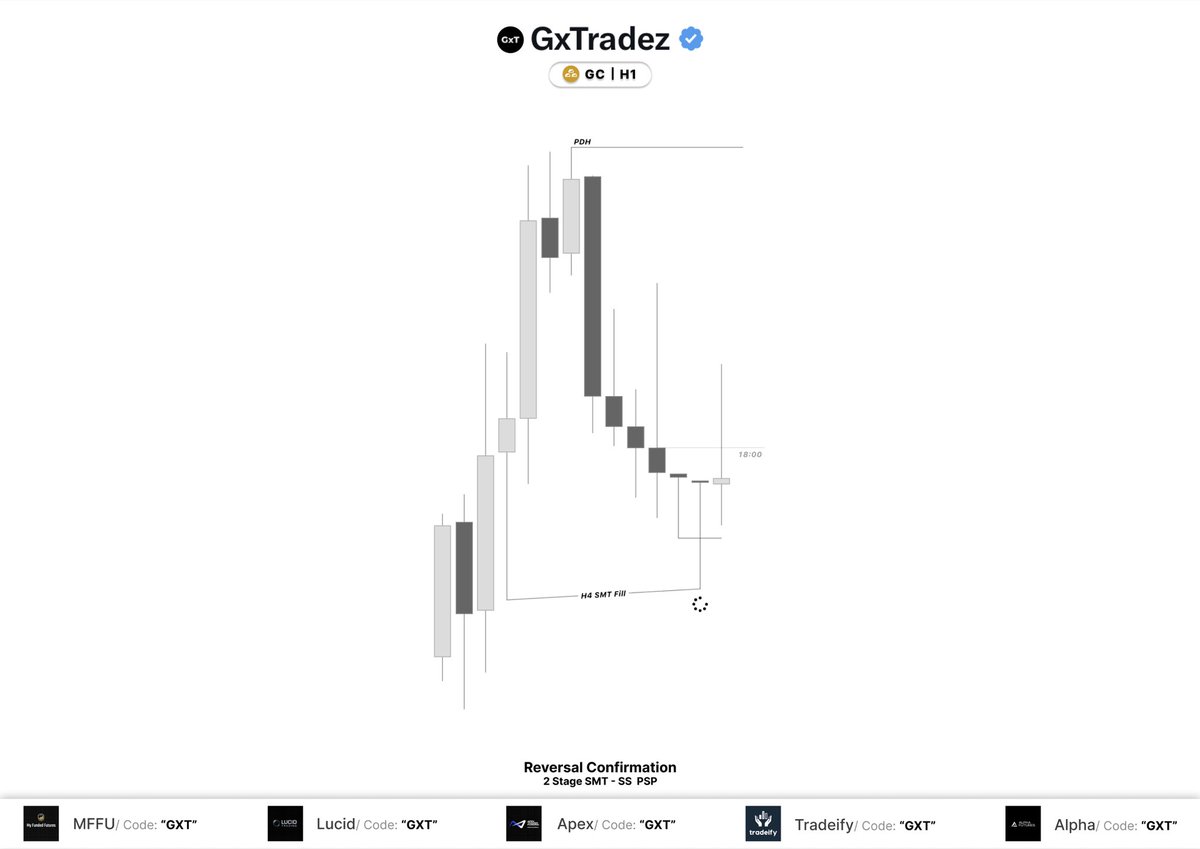 GxTradez tweet media