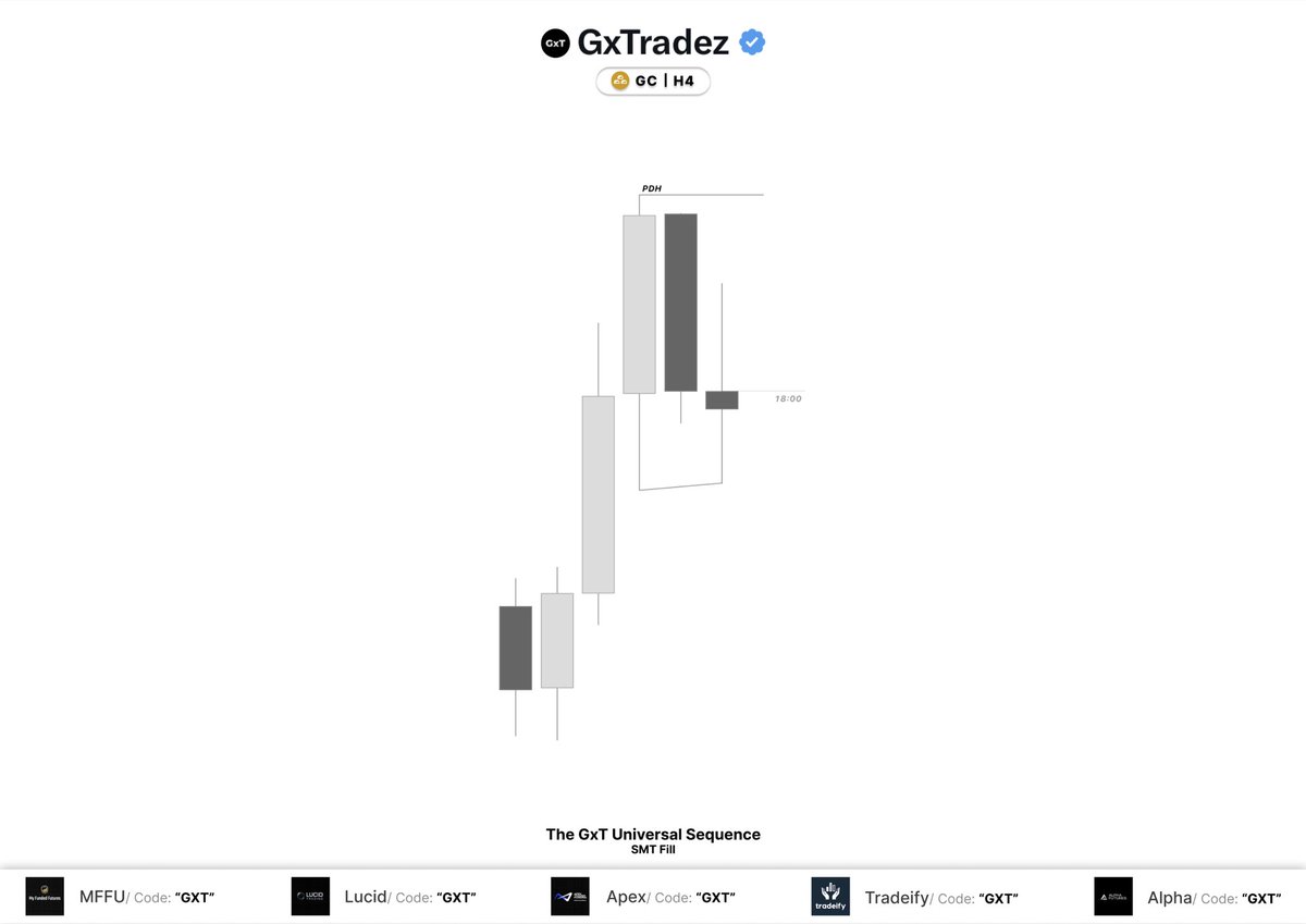 GxTradez tweet media