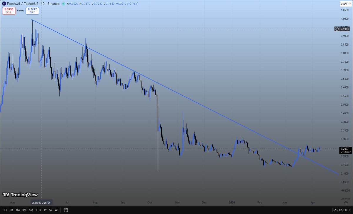 StefenCrypto tweet media