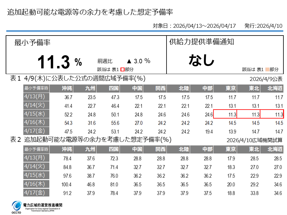 電力広域的運営推進機関 tweet media