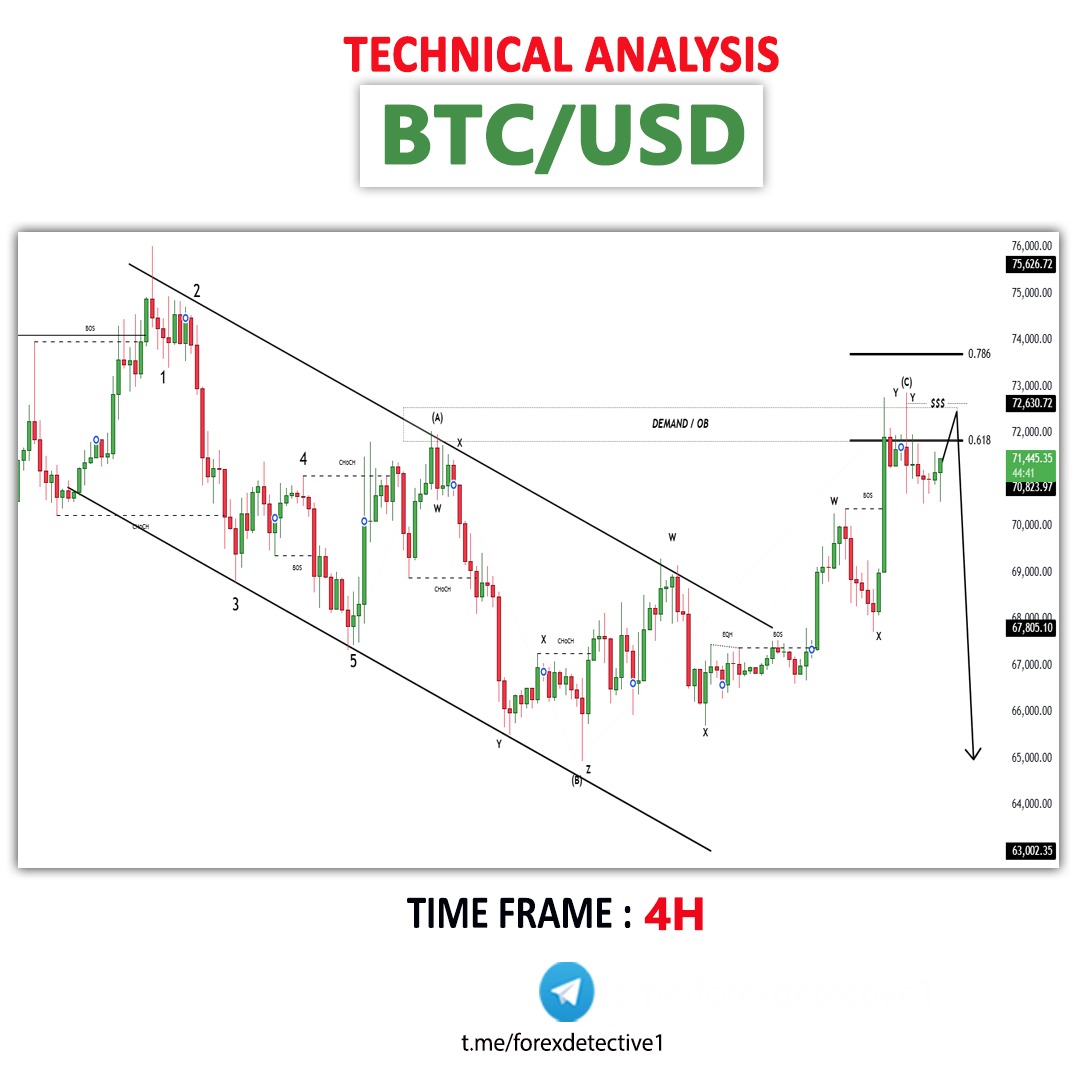 Forex Detective tweet media