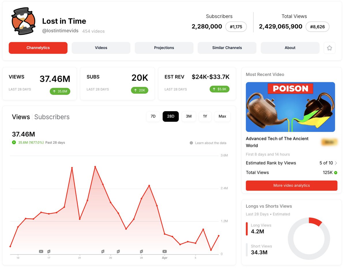 Devon Canup tweet media