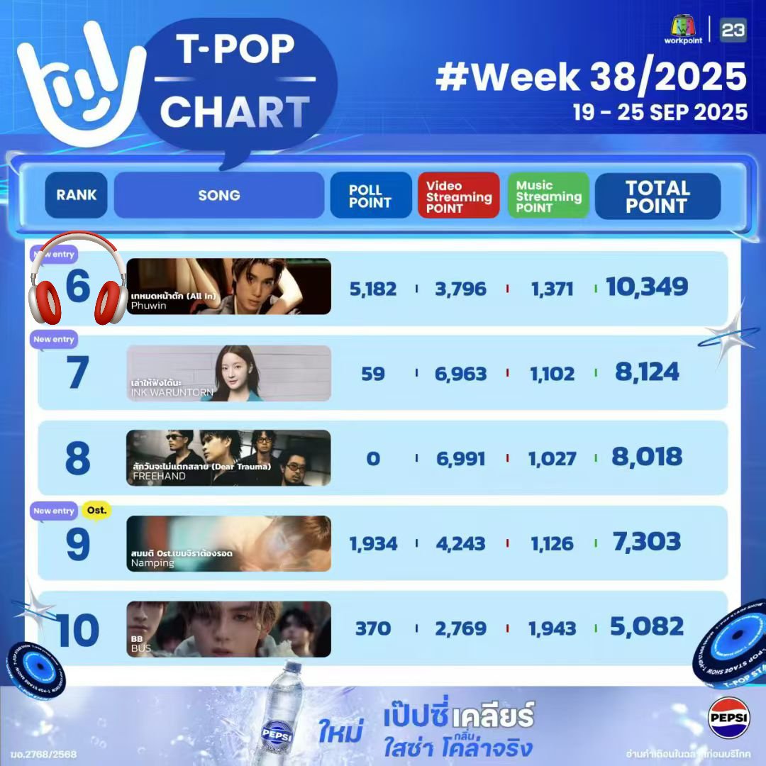 OnlyForPhuwin_Data tweet media