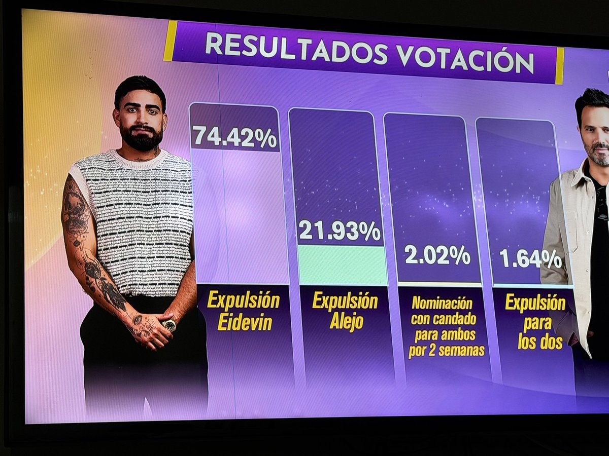 Que le muestren esta foto a todo el fandom de Calma, en especial al de Carola y Juanda Caribe. Alejandro es el ganador de esta temporada. Los demás valen… #LaCasaDeLosFamososCol3
