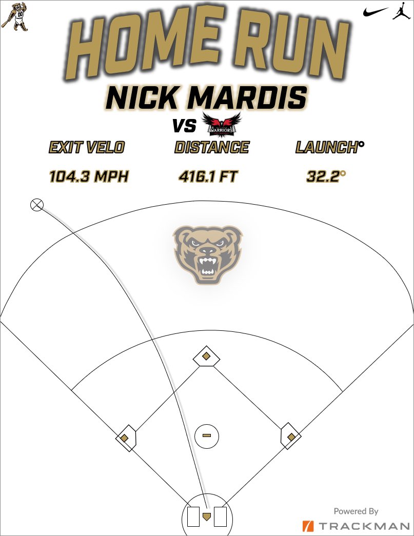 Oakland Baseball Player Development tweet media