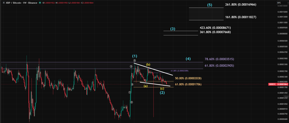 RWA_Investor tweet media