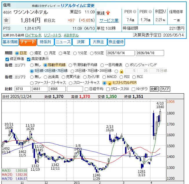 億トレ大家＠純資産6億円トレーダー、住友金属鉱山を全力ロング中！！ tweet media