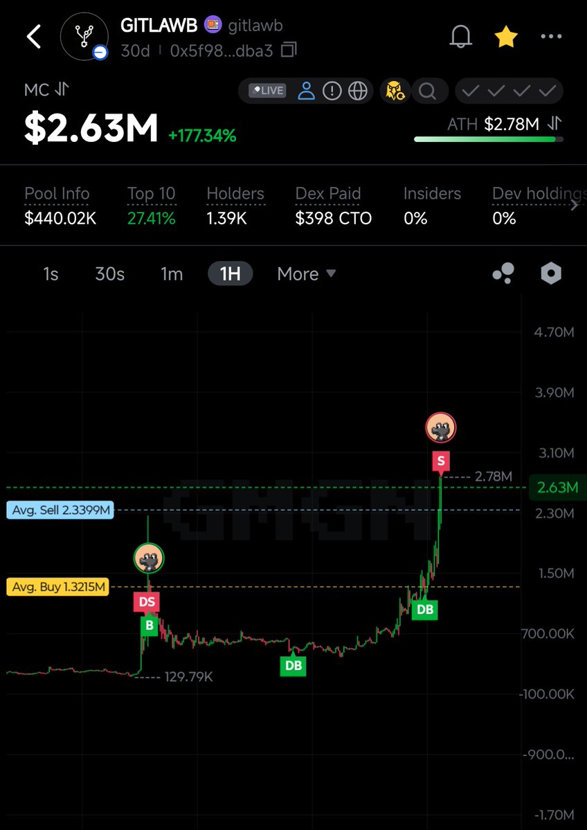 Ashique 💪 tweet media