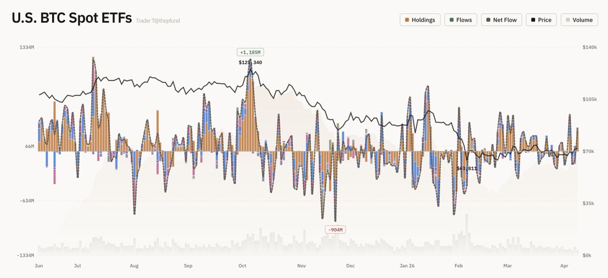 Trader T tweet media