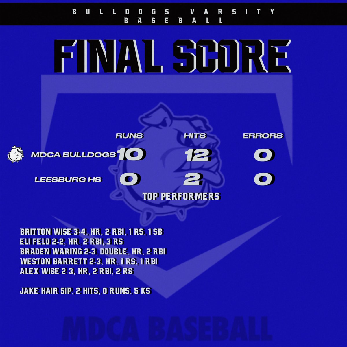 CoachSanders9's tweet photo. 🚨Dogs Win🚨

Senior Day Victory for the Bulldogs! 

#MDCABaseball https://t.co/OXAxyD2qVW