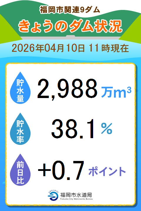 福岡市水道局【公式】 tweet media