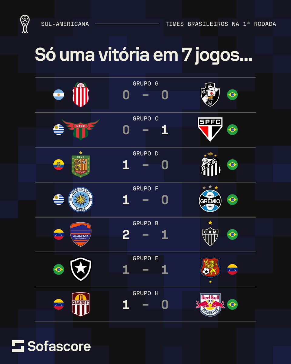 Sofascore Brasil tweet media