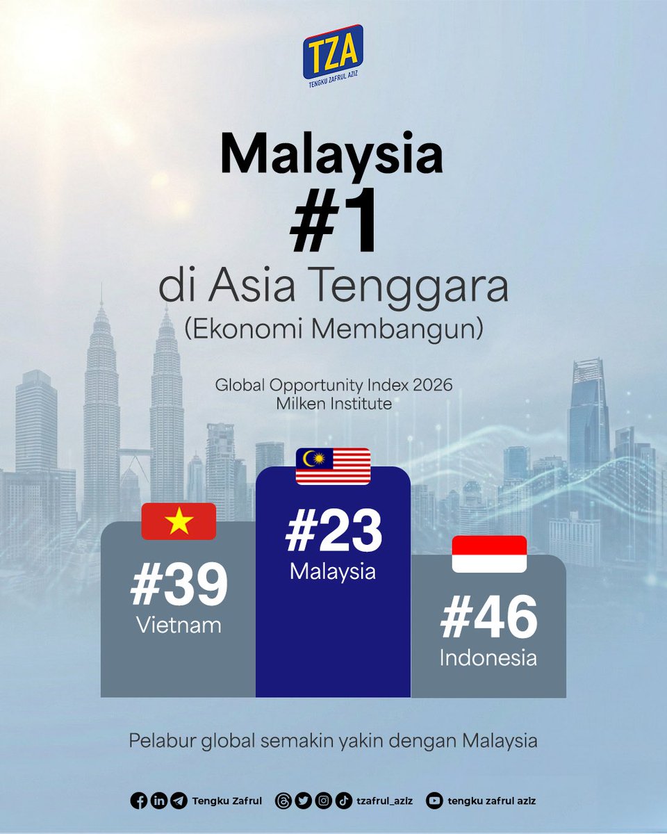 Tengku Zafrul 🇲🇾 tweet media