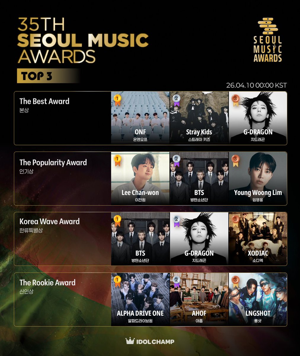 서울가요대상 tweet media