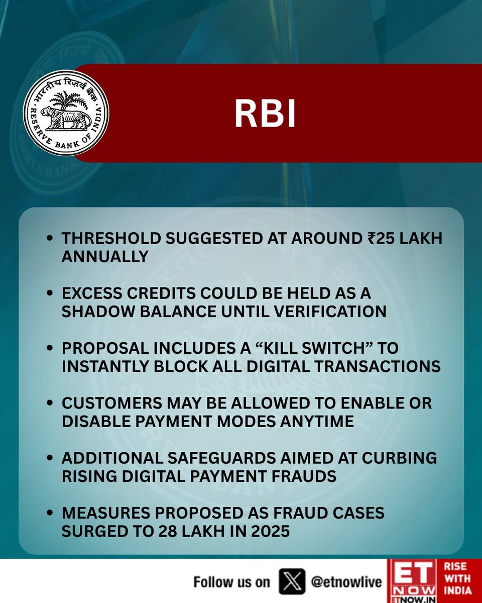 ETNOWlive's tweet image. RBI proposes stricter digital payment safeguards including delay for high-value transactions, extra authentication, kill switch and fraud checks as cases surge

#RBI #DigitalPayments #Fintech #FraudPrevention #Banking