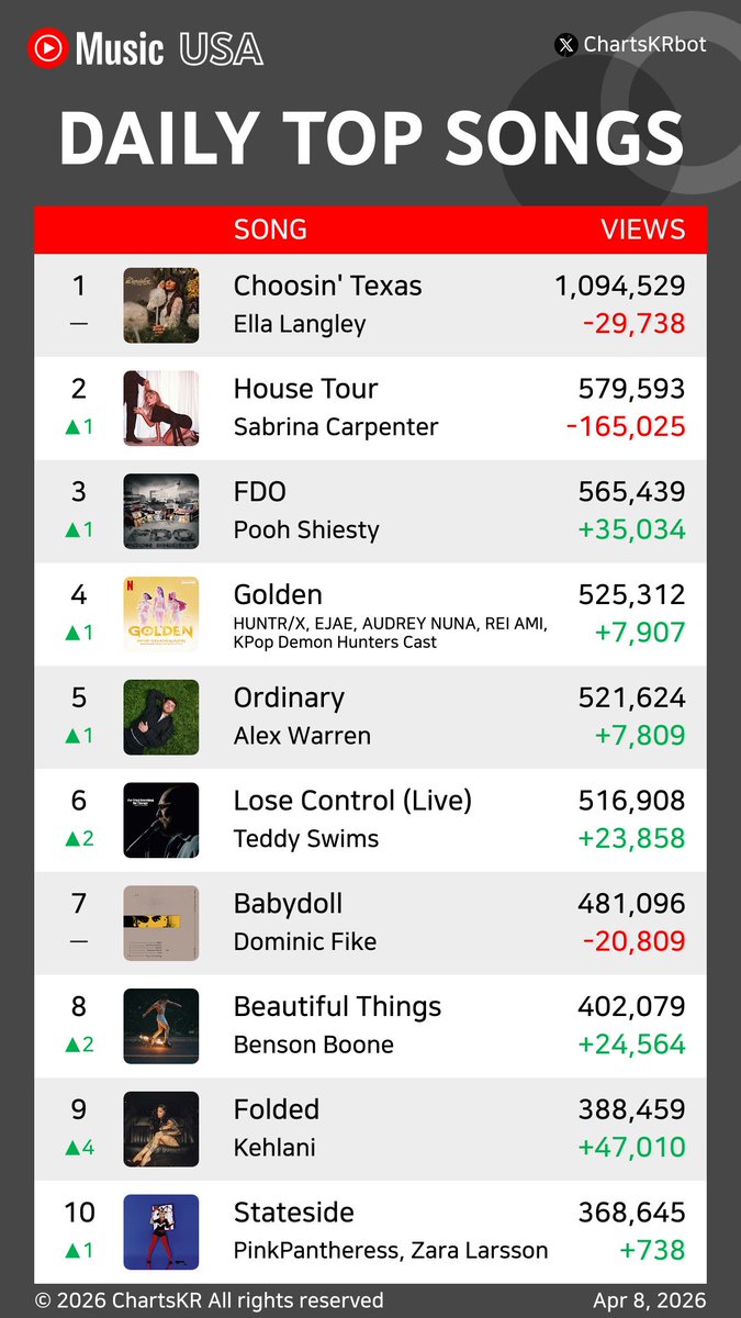ChartsKR bot tweet media