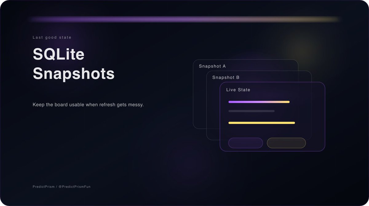 PredictPrism tweet media
