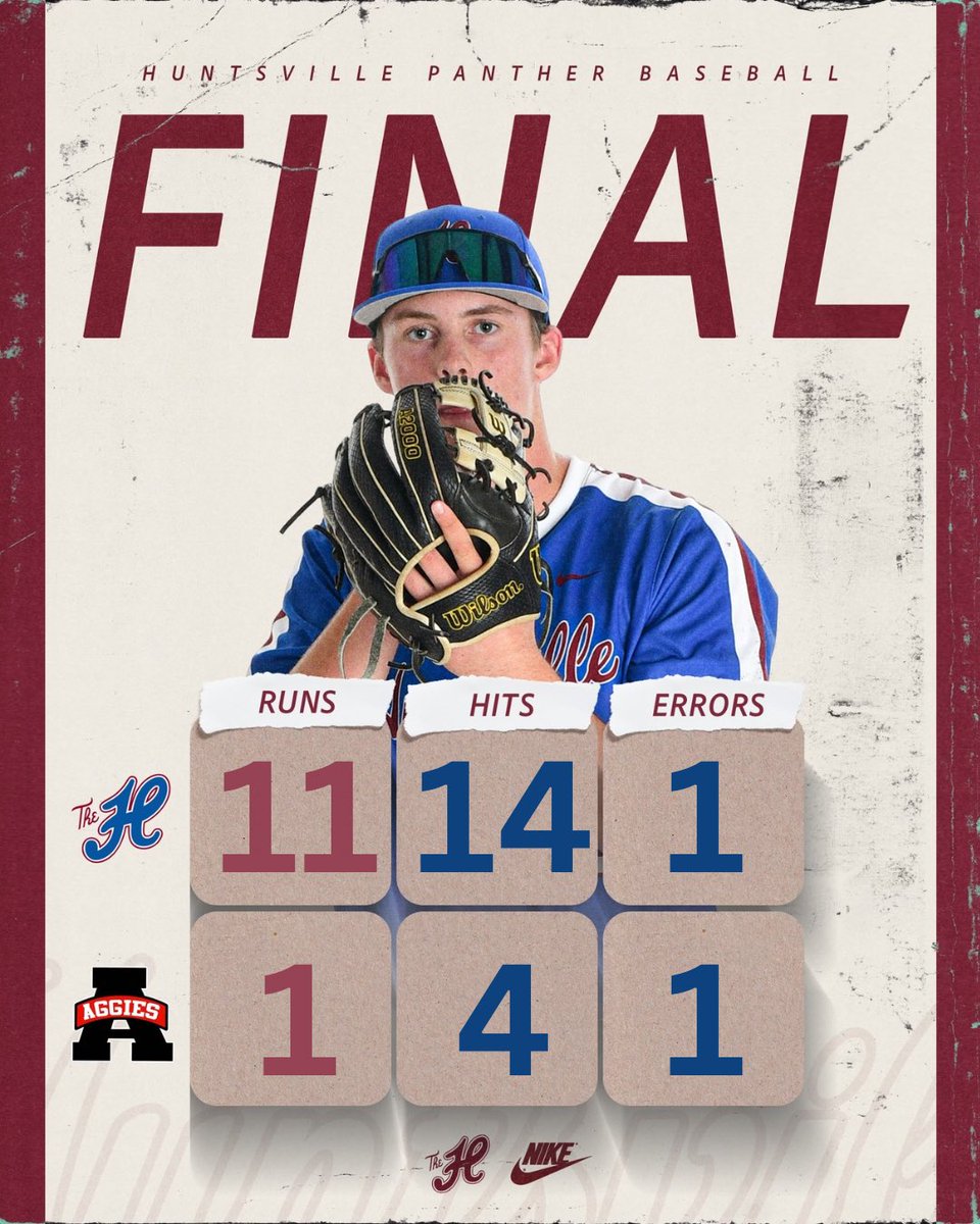 BASEBALLHHS's tweet photo. Panthers take game 1 in the series. Strong hitting all around and big 3R 💣 by Alex Cothren.

🔹Hitting🔹
Rich 2-3, RBI
Jones 2-3, 3B, 2 RBI, BB
Lowe 2-4, 2B, 2 RBI
Pearson 2-4, 2B
Carter 2-3

♦️Pitching♦️
Barnsby 5 IP, 6 K, 4 H, 1 ER, 0 BB https://t.co/tmiXAgF6lf
