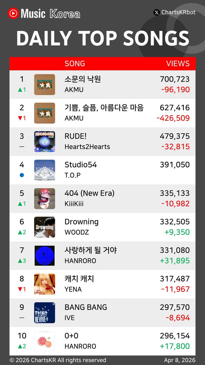 ChartsKR bot tweet media