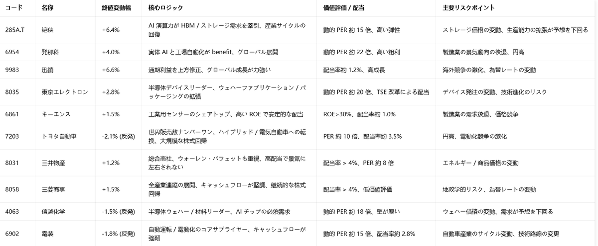 還元姿勢を問う投資家 tweet media