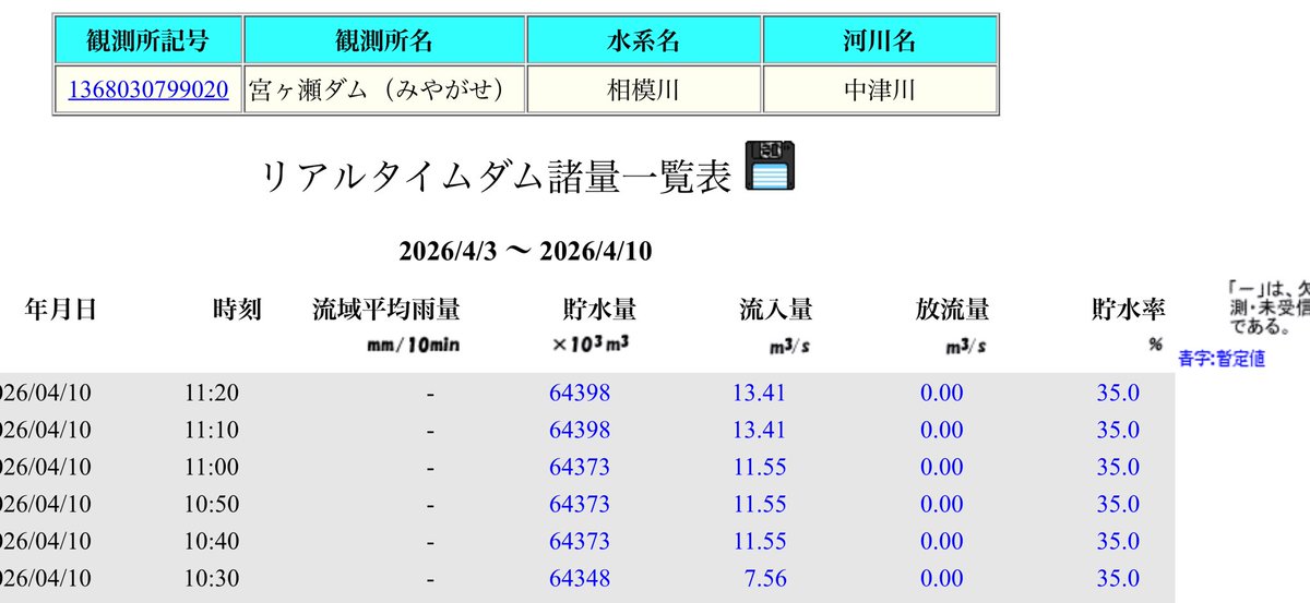 ゲン(DgE. Digi-gen Engineering) tweet media