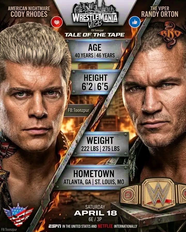 Cody Rhodes lost in a competition on social media, leaving Randy Orton most liked wrestler than him!! 

This is because of Randy Orton, feud is drawing business !!