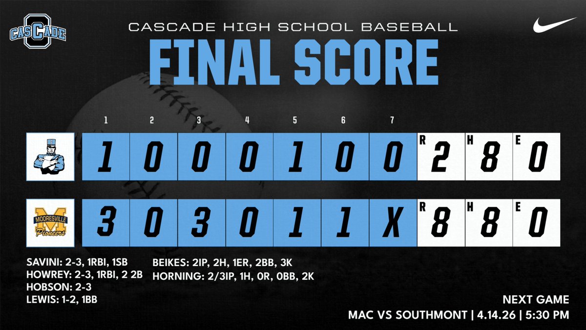 Cascade Baseball tweet media