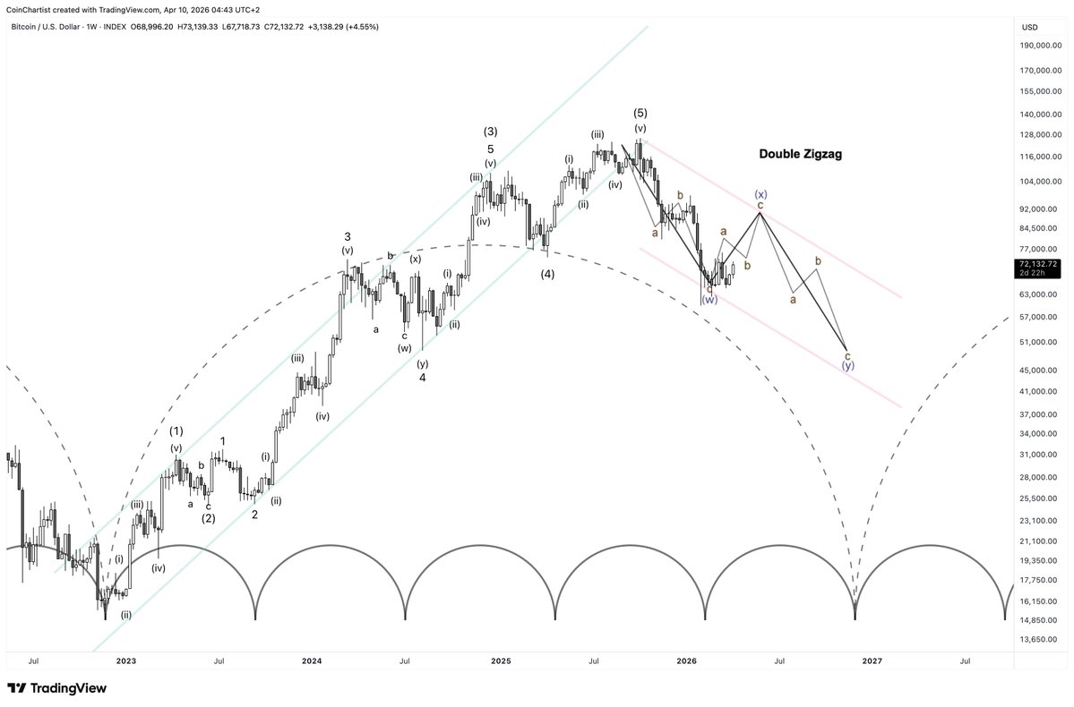 Tony Severino, CMT tweet media