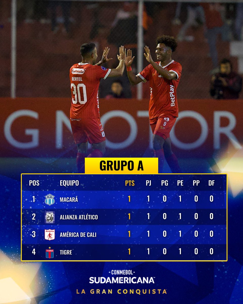 📊 ¡Las posiciones del Grupo A de la CONMEBOL #Sudamericana!