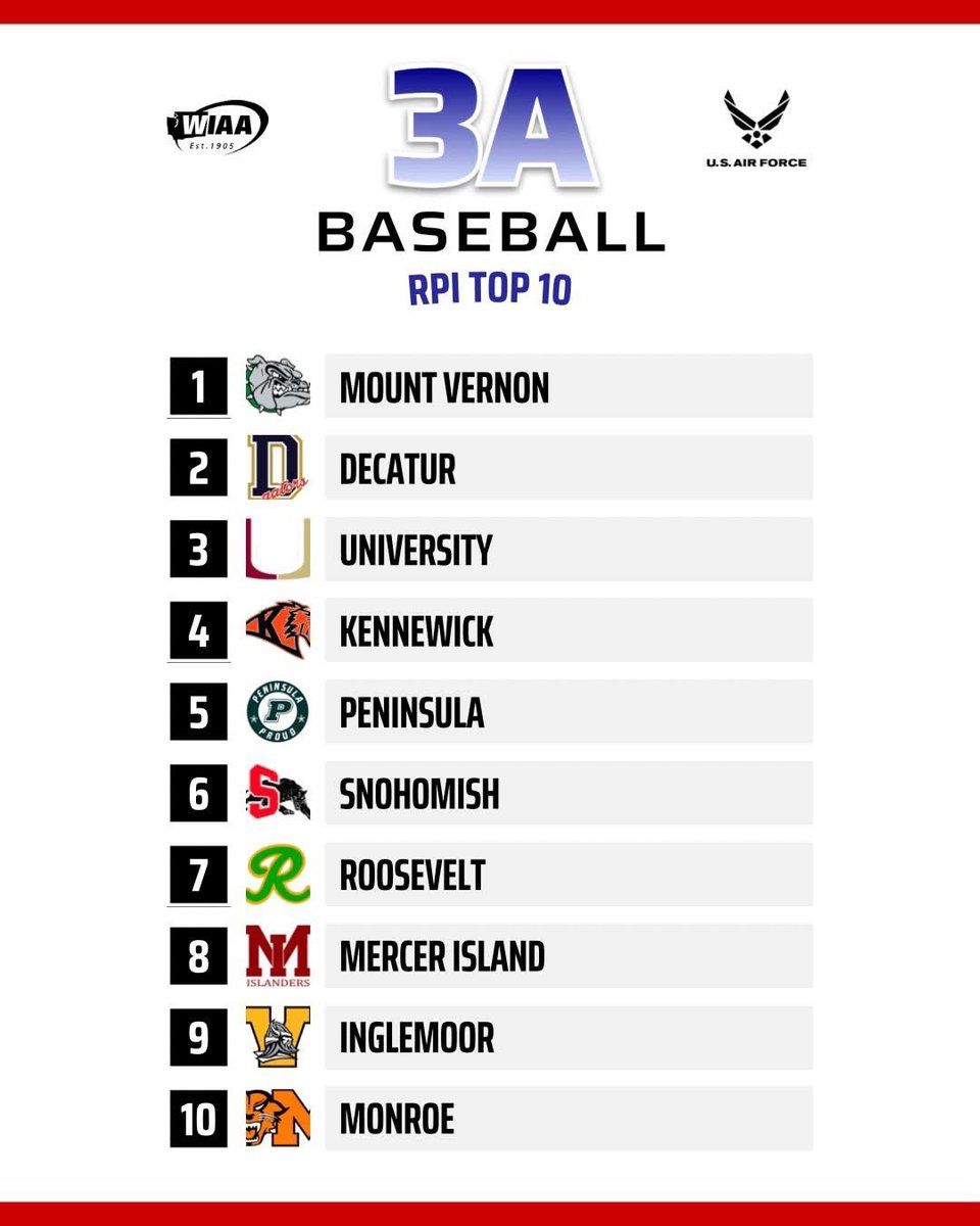 Snohomish Baseball tweet media
