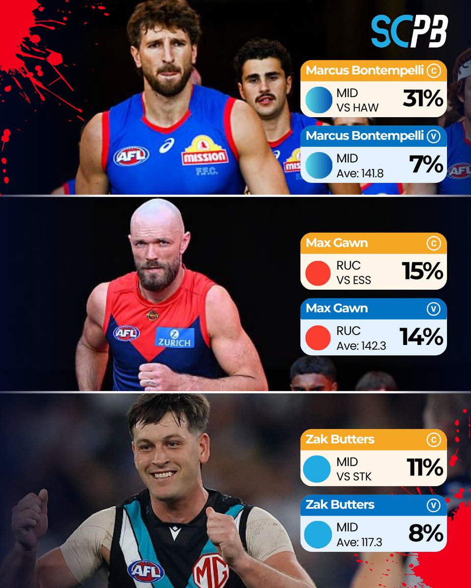 SC Playbook I Supercoach AFL tweet media