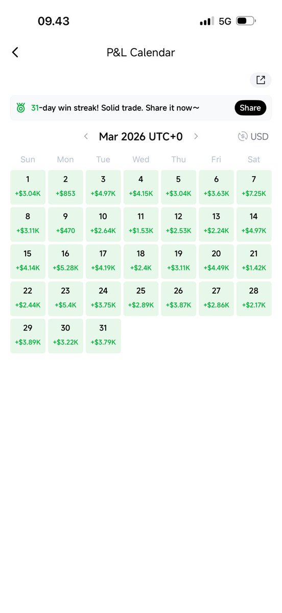 Tomket Lovers Community tweet media