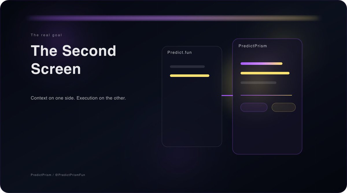 PredictPrism tweet media
