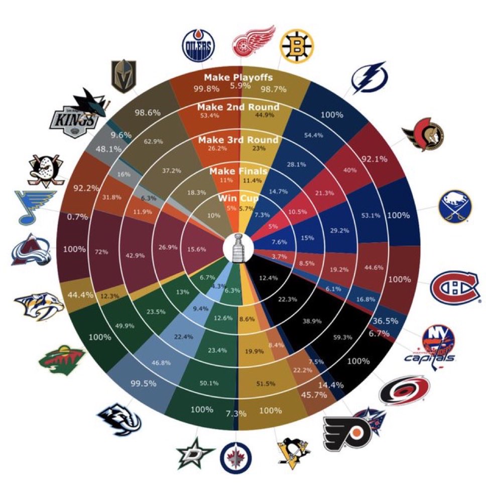 Penguins PR tweet media